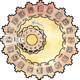 Mayan Zodiac, Tzolkin calendar